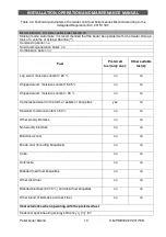 Preview for 13 page of Ecotherm Bisolid 18 Installation, Operation And Maintenance Manual