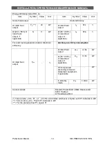 Preview for 14 page of Ecotherm Bisolid 18 Installation, Operation And Maintenance Manual