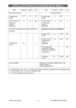 Preview for 16 page of Ecotherm Bisolid 18 Installation, Operation And Maintenance Manual