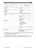 Preview for 18 page of Ecotherm Bisolid 18 Installation, Operation And Maintenance Manual