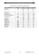 Preview for 19 page of Ecotherm Bisolid 18 Installation, Operation And Maintenance Manual