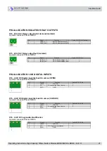 Preview for 21 page of Ecotherm EDRE Operating And Maintenance Instructions Manual