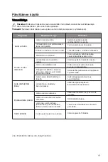 Предварительный просмотр 83 страницы ecotronic EIKF185Bi User Instructions