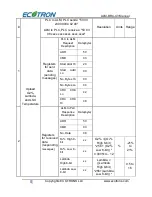 Preview for 11 page of ECOTRONS ALM-BR4-4.3 Manual