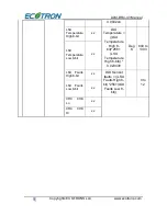 Preview for 12 page of ECOTRONS ALM-BR4-4.3 Manual