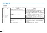 Предварительный просмотр 68 страницы ECOVACS ROBOTICS ATMOBOT PRO Instruction Manual