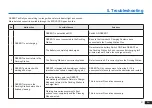 Предварительный просмотр 21 страницы ECOVACS ROBOTICS DE5G Instruction Manual