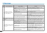 Предварительный просмотр 44 страницы ECOVACS ROBOTICS DE5G Instruction Manual