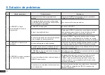 Предварительный просмотр 66 страницы ECOVACS ROBOTICS DE5G Instruction Manual