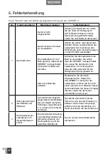 Preview for 54 page of ECOVACS ROBOTICS DEEBOT 4 Instruction Manual