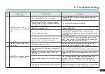 Preview for 25 page of ECOVACS ROBOTICS Deebot 710 Instruction Manual