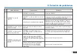 Preview for 73 page of ECOVACS ROBOTICS Deebot 710 Instruction Manual