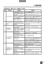 Preview for 17 page of ECOVACS ROBOTICS DEEBOT D63S Instruction Manual