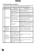 Preview for 34 page of ECOVACS ROBOTICS DEEBOT D63S Instruction Manual