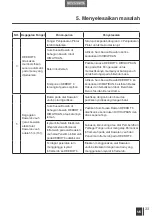 Preview for 35 page of ECOVACS ROBOTICS DEEBOT D63S Instruction Manual