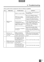 Preview for 21 page of ECOVACS ROBOTICS Deebot DM82 Instruction Manual