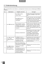 Preview for 42 page of ECOVACS ROBOTICS Deebot DM82 Instruction Manual