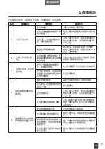 Preview for 17 page of ECOVACS ROBOTICS DEEBOT4 D45 Instruction Manual