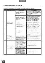 Preview for 34 page of ECOVACS ROBOTICS DEEBOT4 D45 Instruction Manual