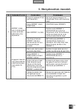 Preview for 35 page of ECOVACS ROBOTICS DEEBOT4 D45 Instruction Manual