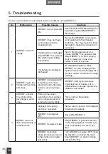 Preview for 52 page of ECOVACS ROBOTICS DEEBOT4 D45 Instruction Manual