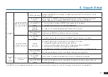 Preview for 97 page of ECOVACS ROBOTICS WA50 Instruction Manual