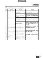 Preview for 69 page of ECOVACS DEEBOT OZMO 600 Instruction Manual