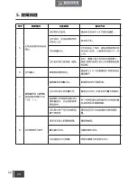 Preview for 70 page of ECOVACS DEEBOT OZMO 600 Instruction Manual