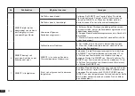 Preview for 32 page of ECOVACS WG888-12 Instruction Manual