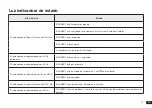 Preview for 47 page of ECOVACS WG888-12 Instruction Manual