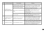 Preview for 49 page of ECOVACS WG888-12 Instruction Manual