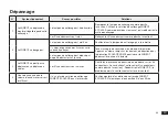 Preview for 65 page of ECOVACS WG888-12 Instruction Manual