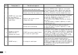 Preview for 100 page of ECOVACS WG888-12 Instruction Manual