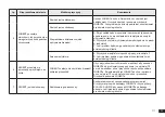 Preview for 117 page of ECOVACS WG888-12 Instruction Manual