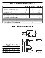 Preview for 2 page of EcoWater Atlas 15 Owner'S Manual