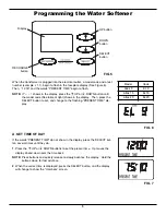 Preview for 6 page of EcoWater Atlas 15 Owner'S Manual