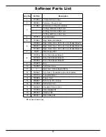 Preview for 14 page of EcoWater Atlas 15 Owner'S Manual