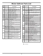 Preview for 14 page of EcoWater Calex 11 Installation And Operating Manual