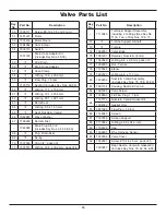 Preview for 16 page of EcoWater Calex 11 Installation And Operating Manual