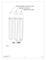 Предварительный просмотр 15 страницы EcoWater ELC-1500 User Manual