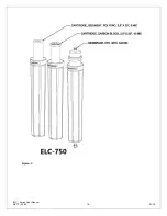 Предварительный просмотр 16 страницы EcoWater ELC-1500 User Manual