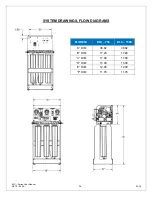 Предварительный просмотр 29 страницы EcoWater ELC-1500 User Manual