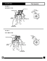 Preview for 16 page of EcoWater ETF AIIF10 Owner'S Manual