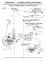 Предварительный просмотр 6 страницы EcoWater Waterworks WS 2000 Installating And Operation Manual