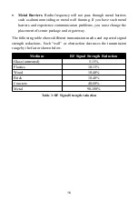 Preview for 16 page of ECOWITT GW1001 Operation Manual