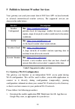 Preview for 19 page of ECOWITT GW1001 Operation Manual