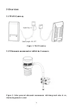 Preview for 6 page of ECOWITT GW1003 Operation Manual