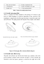 Preview for 18 page of ECOWITT GW1003 Operation Manual