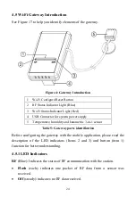 Preview for 24 page of ECOWITT GW1003 Operation Manual