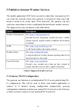 Preview for 26 page of ECOWITT GW1003 Operation Manual